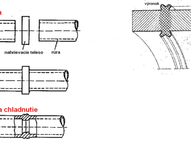 Zariadenia na zváranie plastových dosiek / Obrazky - foto Zariadenia na zváranie plastových dosiek / Obrazky - foto